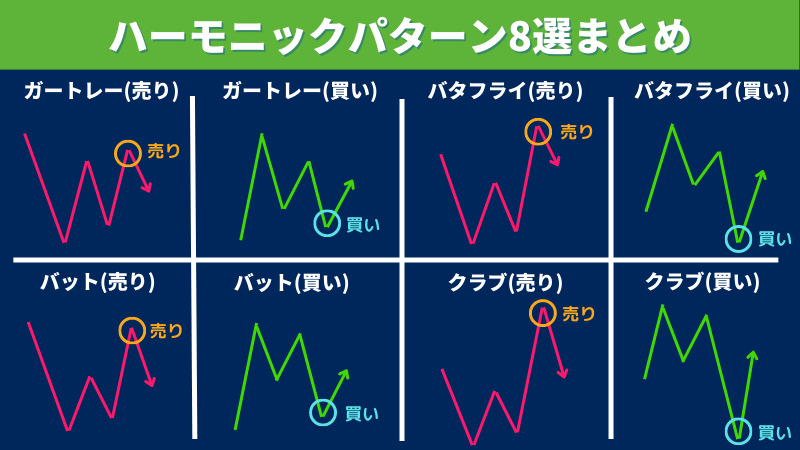 ハーモニックパターンの画像